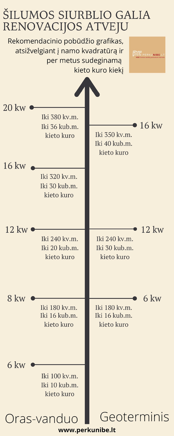 Šilumos siurblio galia