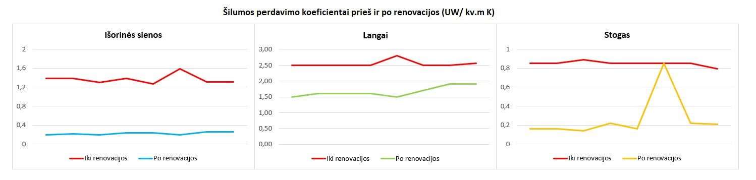 Tinkuojamų fasadų kaina