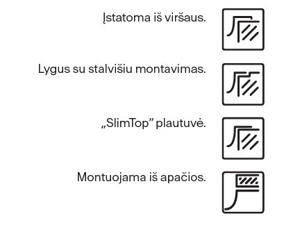 Plautuvės montavimo tipai