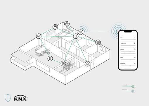 KNX namo valdymo sistema