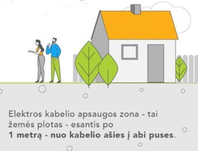 Elektros kabelio apsaugos zona