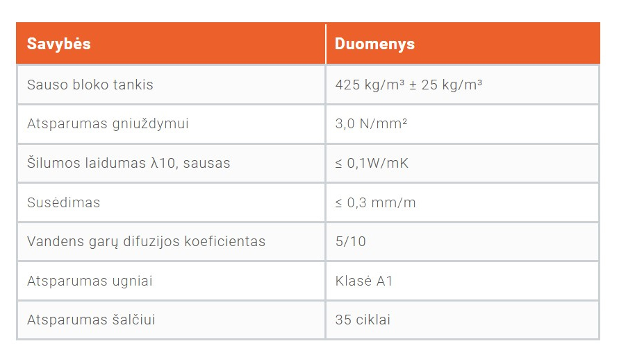 Dujų silikato blokelių savybės