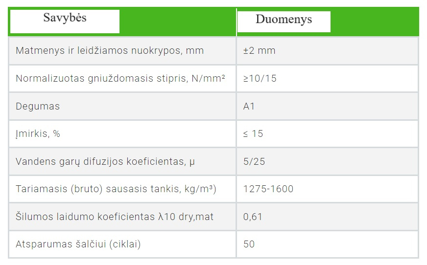 Silikatinių blokelių savybės