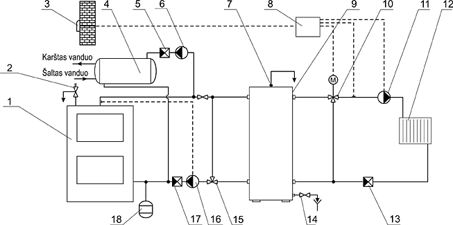 Kieto kuro katilinės pajungimo schema