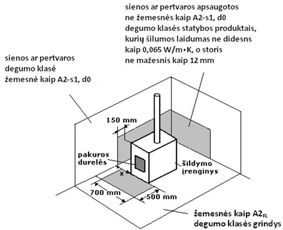 Reikalavimai kieto kuro katilinei
