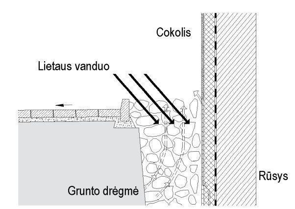 Cokolio hidroizoliacija