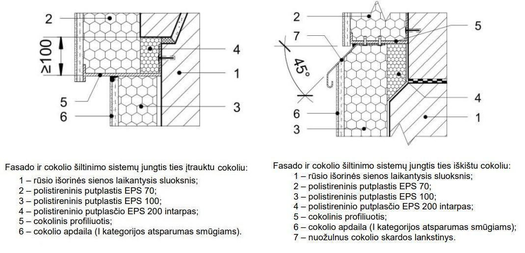 Fasado ir cokolio šiltinimas