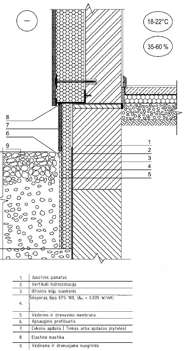 Pamatų ir cokolio apšiltinimo_schema
