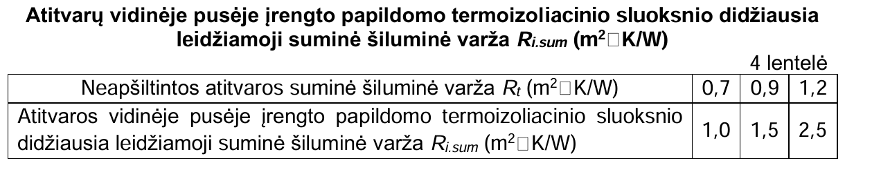 Papildoma termoizoliacija atitvarose