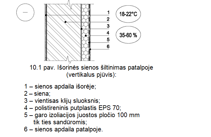 Sienos šiltinimas iš vidaus