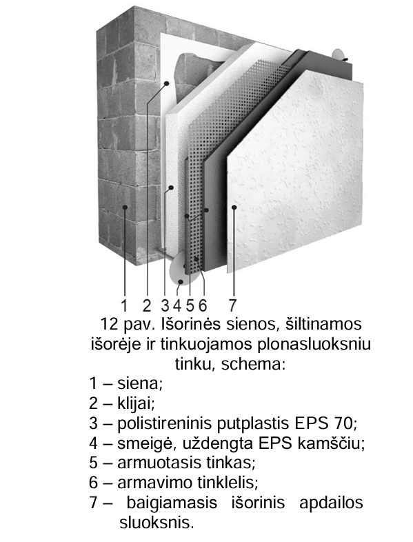 Tinkuojamo fasado įrengimas iš polistireninio putplasčio