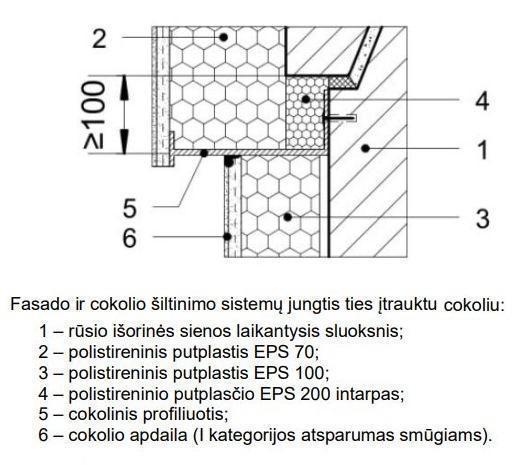 Fasado ir cokolio jungimo sultinimo_schema