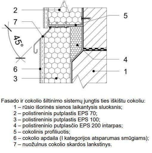 Fasado ir cokolio jungimo sultinimo_schema1