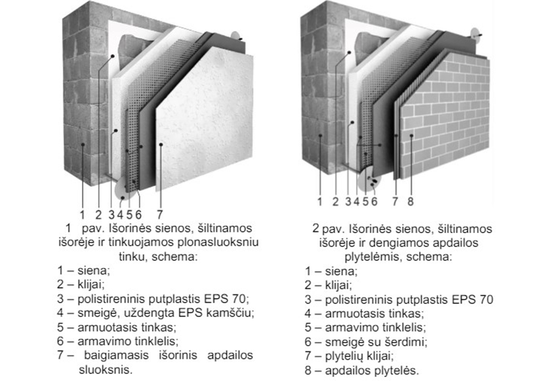 Fasado sienos šiltinimo schema