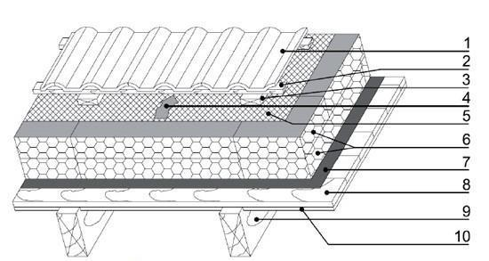 Stogo šiltinimo virš gegnių schema