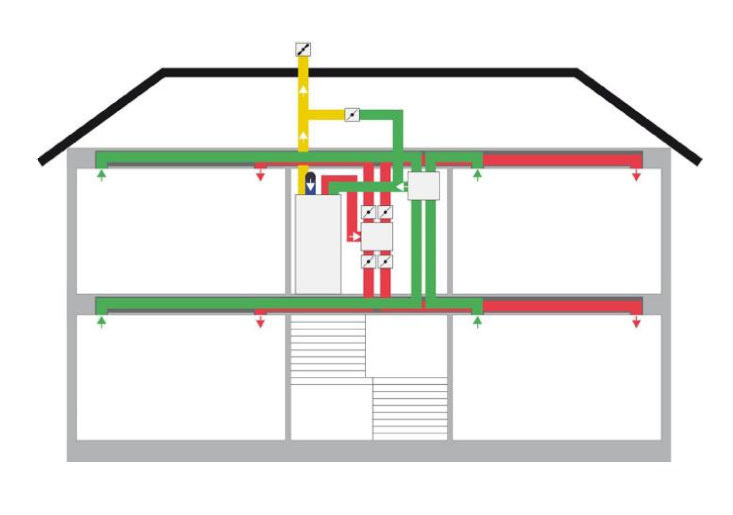 vedinimo sistemos schema