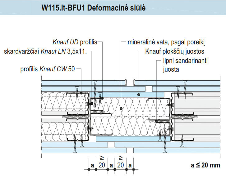 deformacine siule