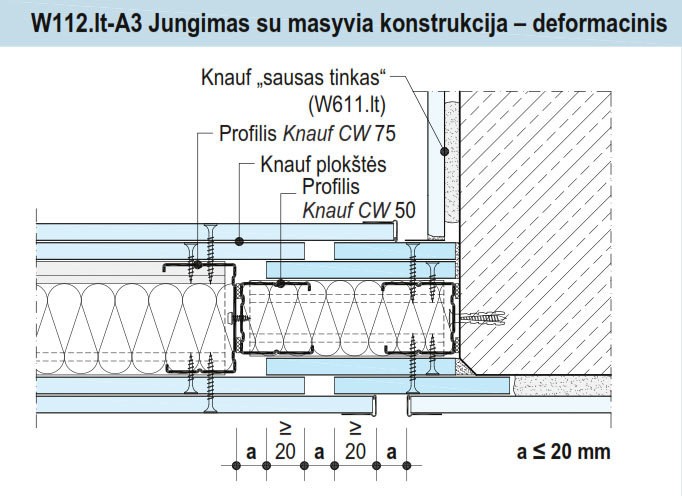 jungimas su masyvia konstrukcija deformacinis