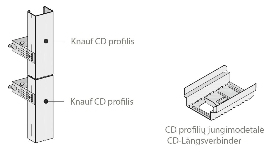 CD profiliu prailginimas