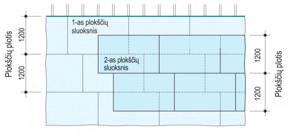 giskartonio ploksciu isdestymas