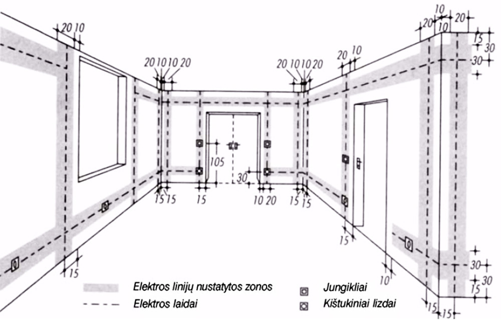 Elektros-įrangos-ir-laidu-trasu-isdestymas-gyvenamajame-kambaryje