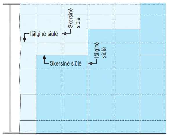 gipso-kartono-ploksciu-montavimo-schema-2