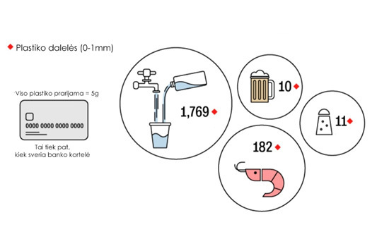 plastiko daleles vandenyje