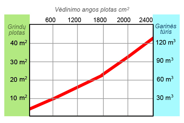 angos ploto apskaiciavimas