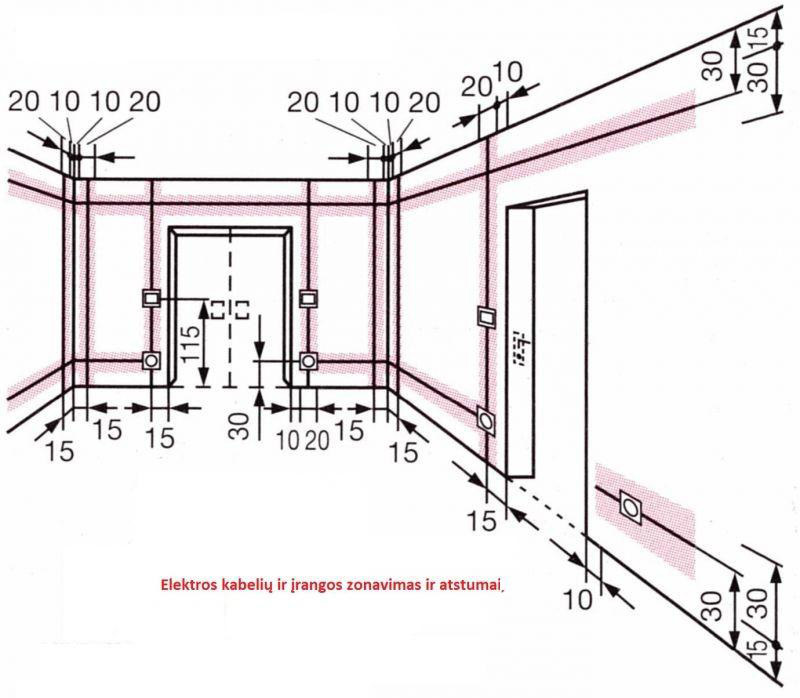 elektros-kabeliu-atstumai