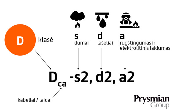 kabeliu-degumo-klases