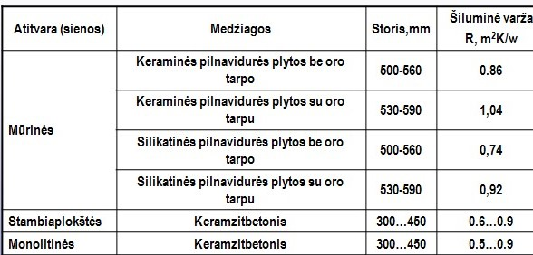 sienu varza