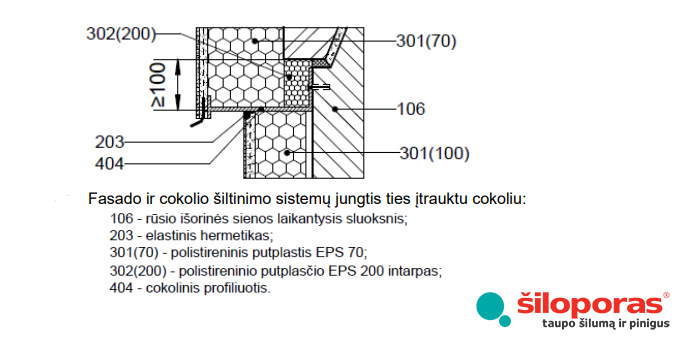 Daugiabučio cokolio šiltinimas