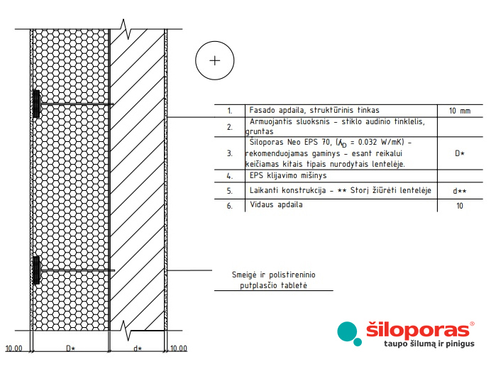 Tinkuojama termoizoliacinė sistema daugiabučio renovacijai