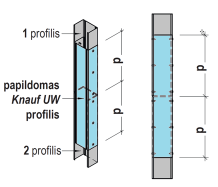 Gipso kartono profilių jungimo stiprinimas