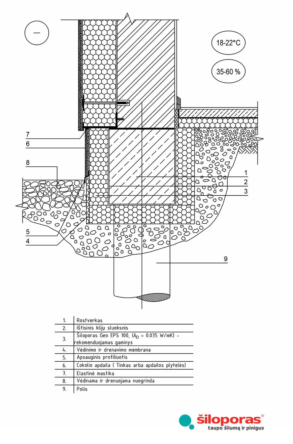 Rostverko šiltinimo schema